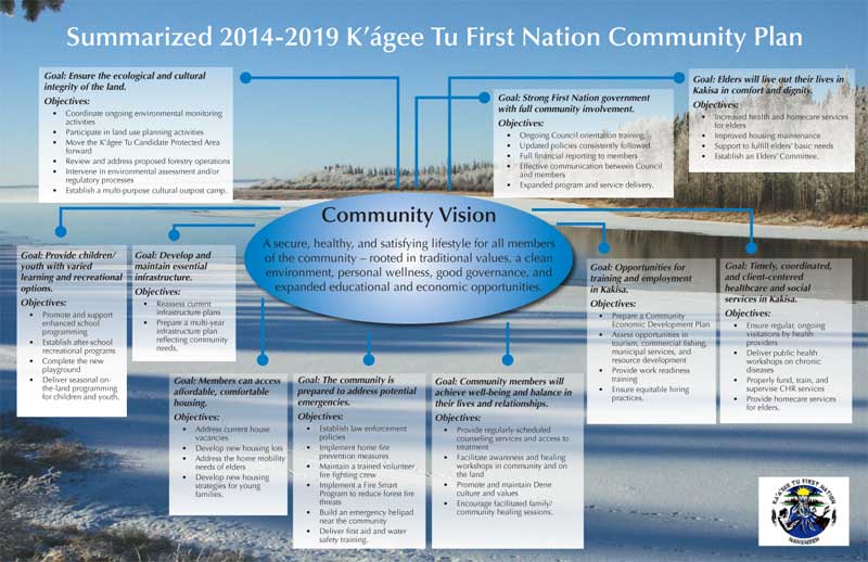 Community Plan